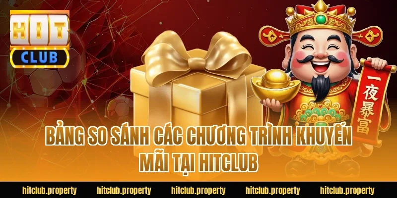 Bảng So Sánh Các Chương Trình Khuyến Mãi Tại HITCLUB